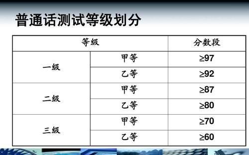 普通话等级,普通话考试等级标准与达标要求?图2