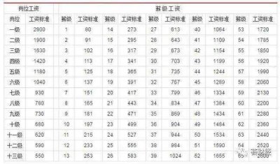 ​最新事业单位岗位薪级工资对照表(2023年事业单位岗位薪级对照表)