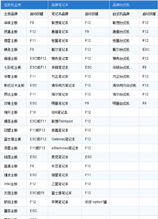 电脑boot启动项设置,联想笔记本boot启动项设置图13