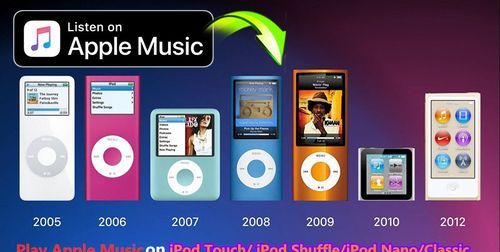 ipod是什么意思车上的怎么使用