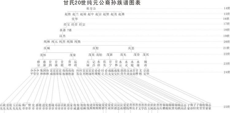 广西平南甘氏来源哪里