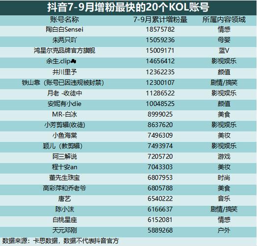 各大官方抖音账号（5个科普的抖音账号）