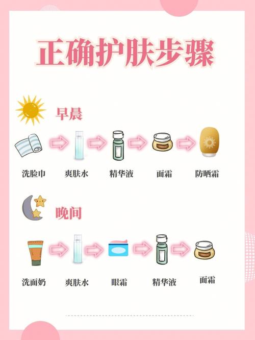 美容护肤五步骤（美容护肤五大步骤介绍）