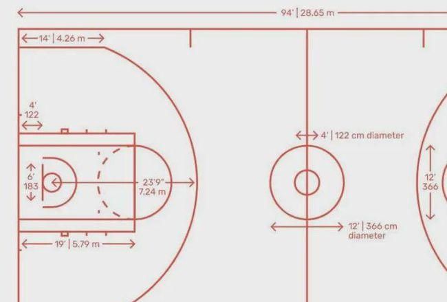 标准篮球场尺寸,一块篮球场的面积有多大?