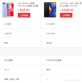 小米2s与红米的区别炫舞称号大全2013