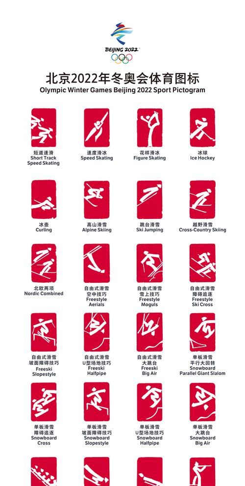 冬奥会比赛项目有什么