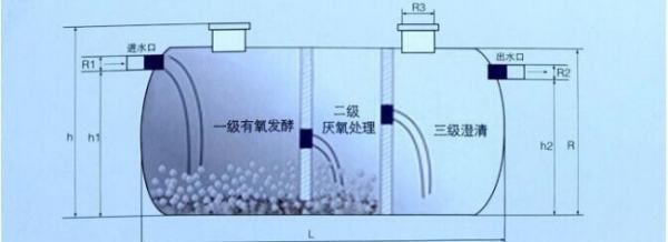 化粪池是什么设施,化粪池是干什么用的图4