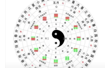 半个时辰等于多少分钟,半个时辰是多少秒?图2