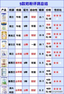 ​口碑最好的三款奶粉是哪款（盘点4款大品牌旗下3段）