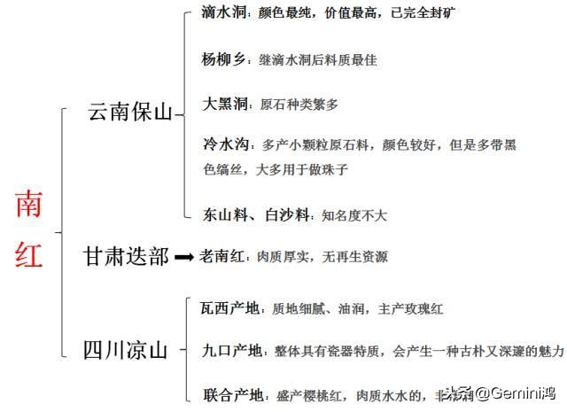 南红玛瑙知识详解（南红玛瑙最全介绍）(1)