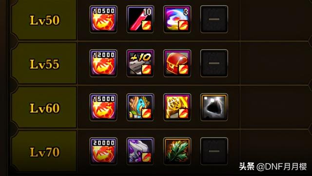 11.10dnf哪里可以白嫖增幅书（增幅书已经开始大放送了）(4)