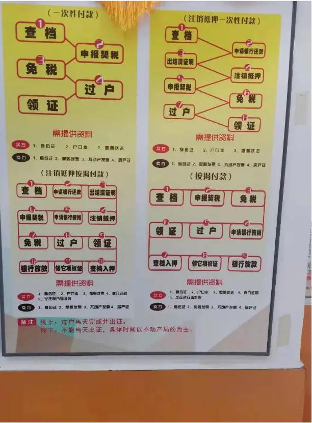 二手房买房步骤详细解读(整理超详细二手房买卖流程)(2)