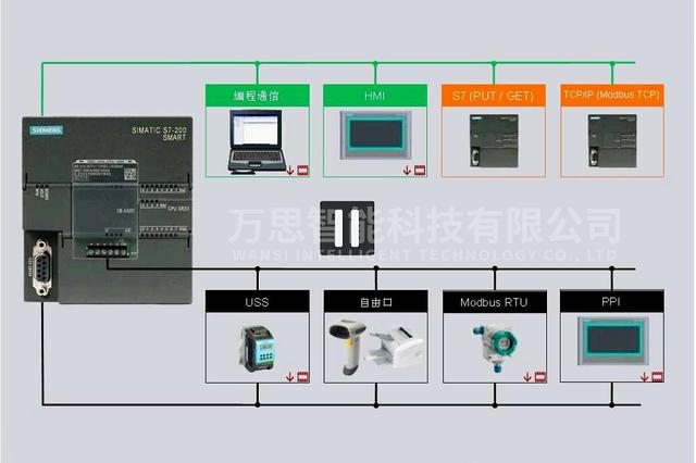 plc是如何控制步进电机的(PLC如何操控步进电机运行)(2)