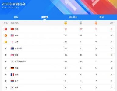 ​奥运会金牌榜排行第23金（奥运最新金牌榜）