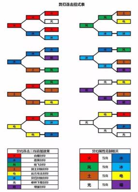 异度之刃2完美攻略(超容易上手的新手攻略)(6)