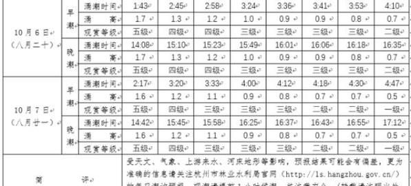 钱塘江大潮时间表：今天钱江潮是几点