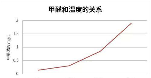 为什么到了夏天血压就不高了