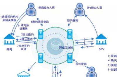 ​金融同业有哪些业务