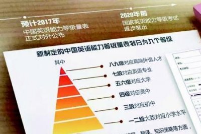 ​英语A级是什么意思