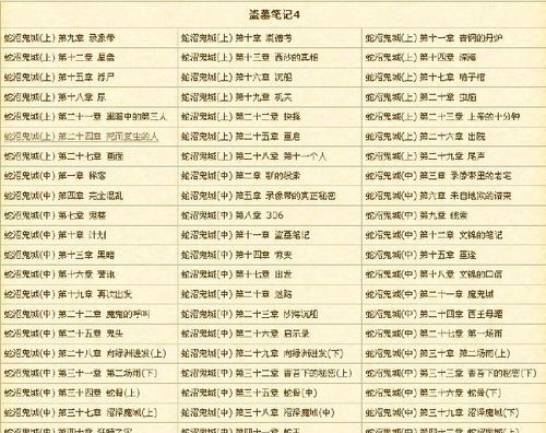 盗墓笔记系列小说观看顺序：盗墓笔记小说观看顺序