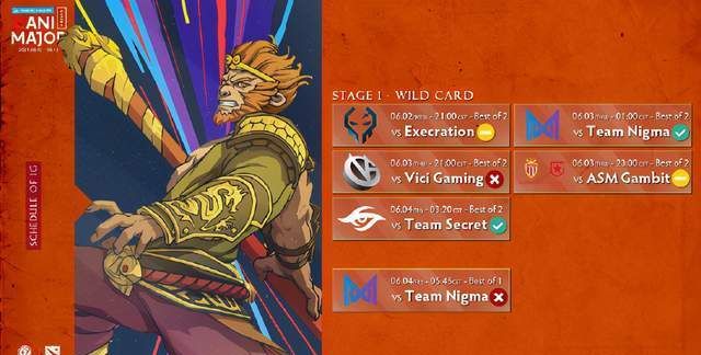 dota ig战队成员名单2020