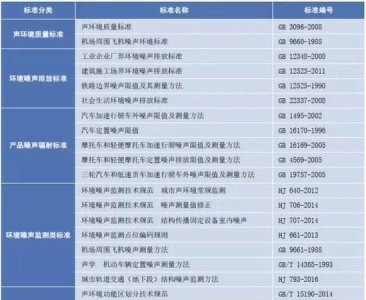 ​噪声标准是多少分贝,噪音标准是多少分贝