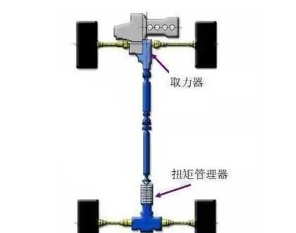 suv车型是什么意思，奔驰GLB，GLC，GLE三种车型的区别是什么？图5