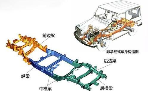 suv车型是什么意思，奔驰GLB，GLC，GLE三种车型的区别是什么？图11