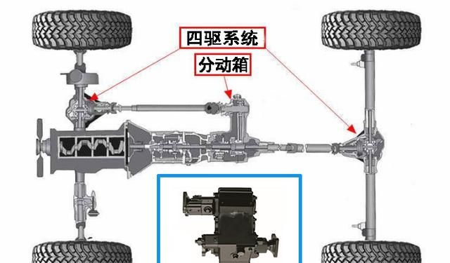 suv车型是什么意思，奔驰GLB，GLC，GLE三种车型的区别是什么？图8