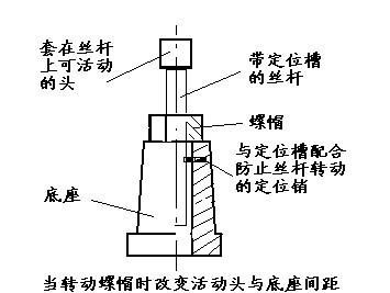 千斤顶工作原理,液压传动千斤顶工作原理是什么图2