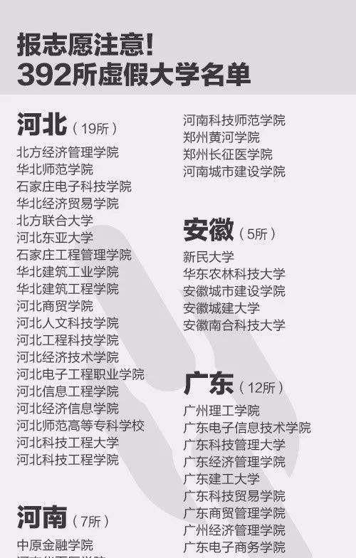 野鸡大学什么意思，野鸡大学既然是骗人的，官方也曝光，为什么不取缔追责？图5