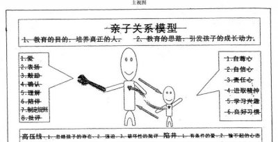 ​亲子关系的类型及其特点,幼儿亲子关系具有哪五种特点