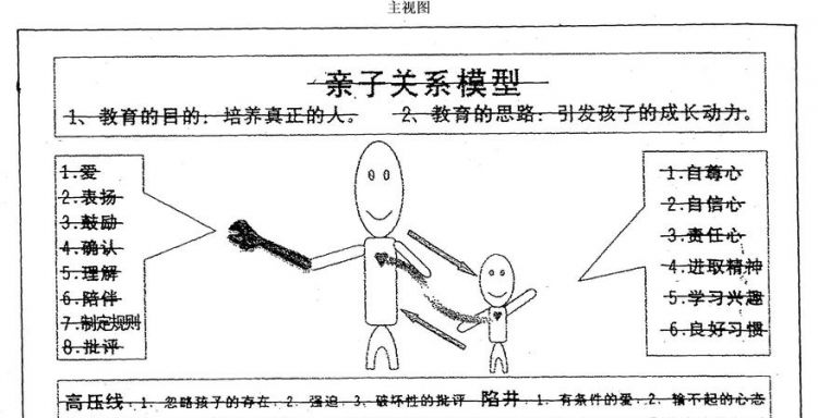 亲子关系的类型及其特点,幼儿亲子关系具有哪五种特点