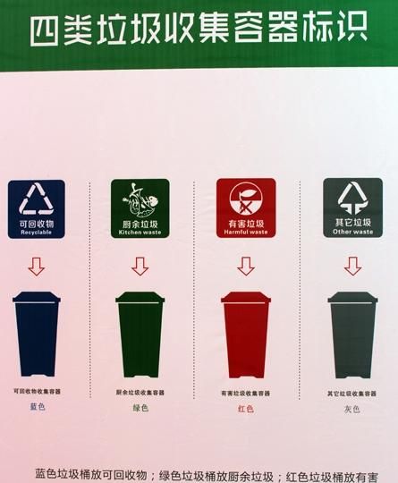 废旧荧光灯管属于，废灯管在垃圾分类中属于哪一类？图2