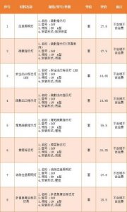 ​电力电缆价格报价表_电力电缆价格一览表铜