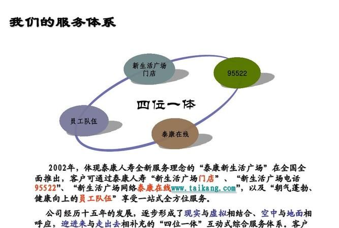 95522打电话来问姓名和年纪，出生年月，如实回答（只知道是保险公司，还以为是家人刚买的保险），后