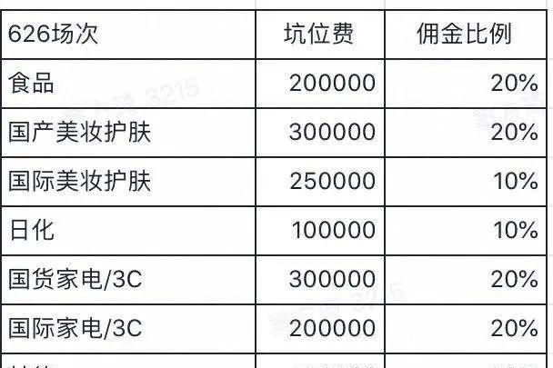 坑位费是什么意思?