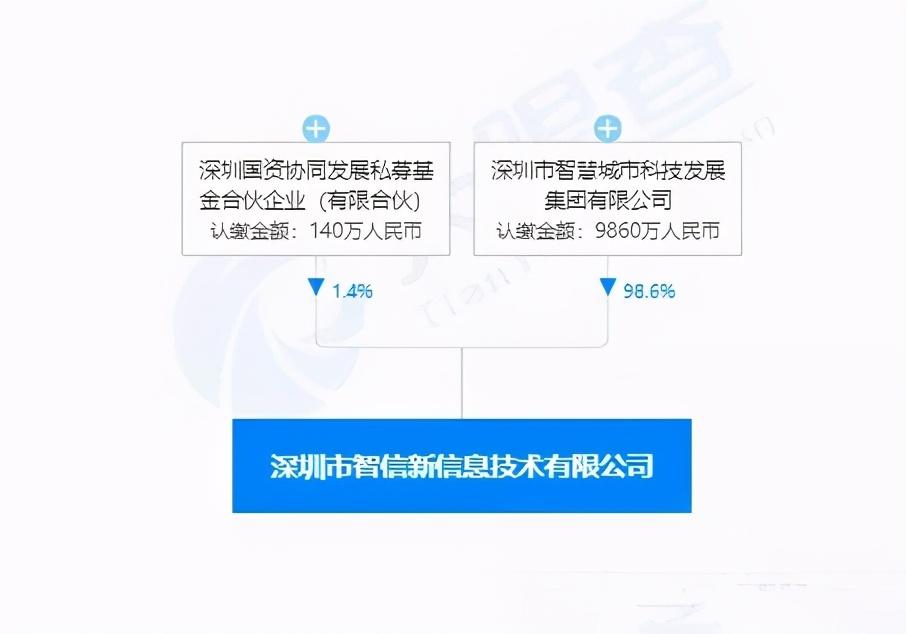 荣耀是华为公司的产品吗（华为荣耀卖给了哪家公司）(图5)