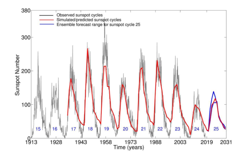地球现血红天什么原因（1582年发生了什么恐怖事件）(图6)