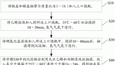 ​铬盐在新能源的用途,铬盐的用途电池