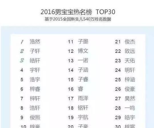 浩宇名字的意思是什么