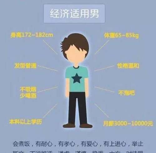 女生说我是经济适用男，是褒义还是贬义