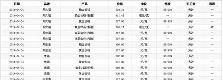 一斤黄金多少克