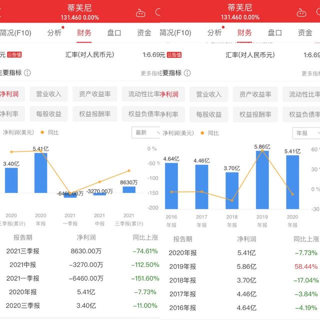 lv和蒂芙尼什么关系(顶级奢侈品LV终于与蒂芙尼)(3)
