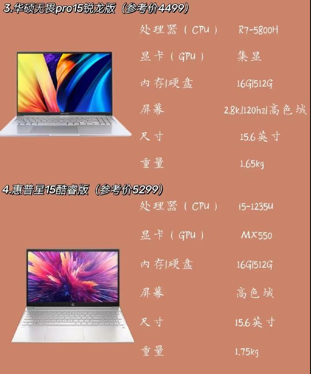 2023年高端轻薄笔记本电脑推荐（2023年轻薄笔记本选购指南）(5)