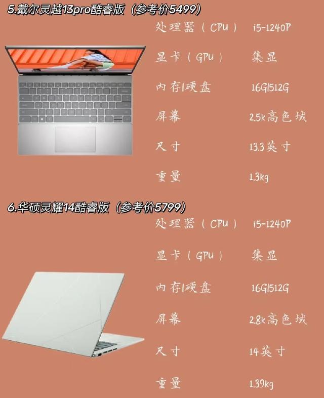 2023年高端轻薄笔记本电脑推荐（2023年轻薄笔记本选购指南）(6)