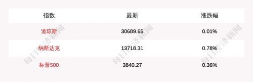 道指开盘时间是什么时候??道指周一几点开盘-第1张图片-