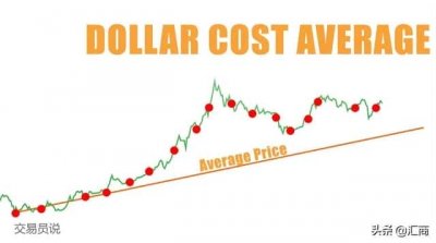 ​基金定投怎么玩-（定投什么意思）