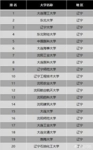 ​辽宁石油化工大学顺华能源学院分数线(辽宁石油化工大学顺华能源学院是几本)