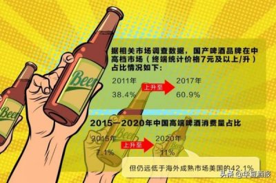 ​2017年青岛啤酒纳税多少，青岛啤酒纳税额